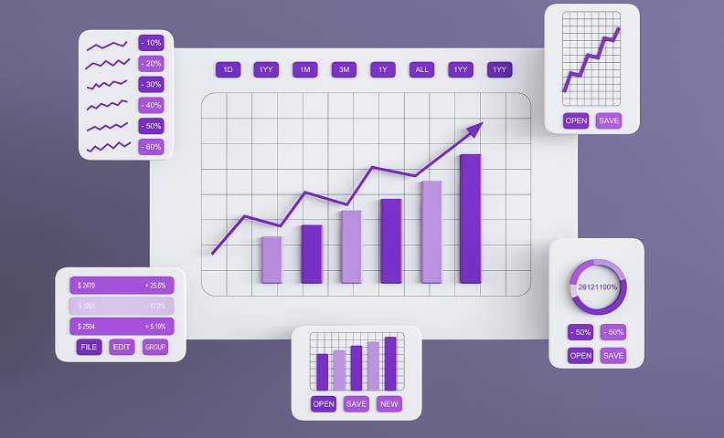 Machine learning supply chain dashboard